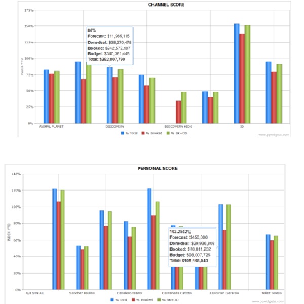 NBCUniversal — dashboard ejecutivo